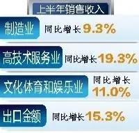 税收数据解码：，四大主线拉动广东经济加速增长