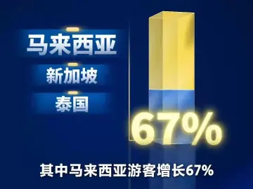 “电影+”如何激发千亿级消费新活力？